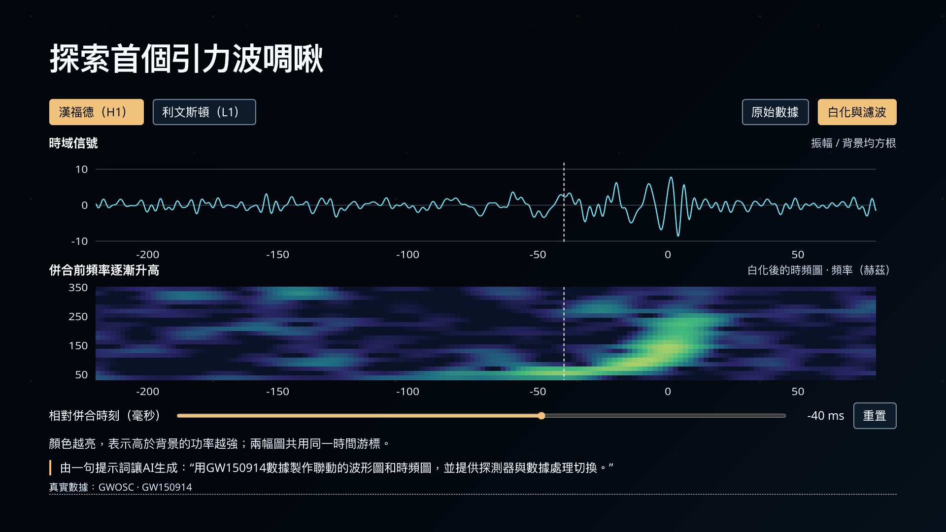 Original PHYS1002 course slide with real GW150914 gravitational-wave data